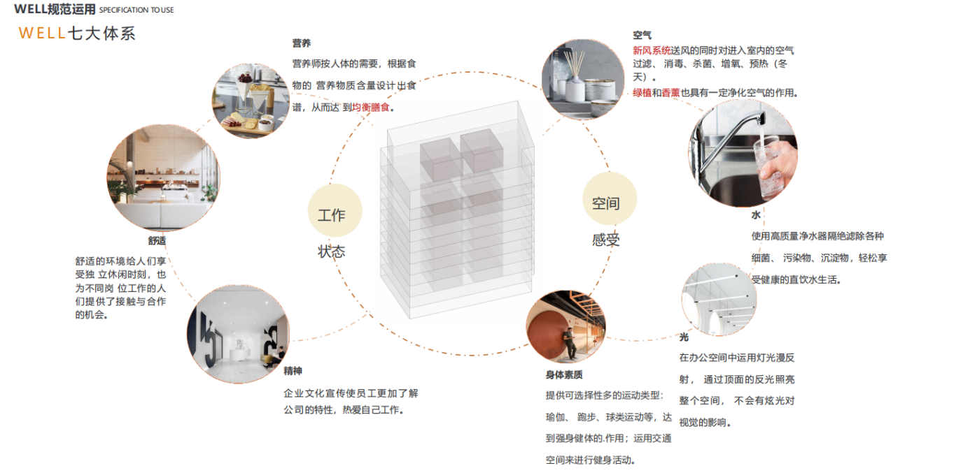 【設(shè)計(jì)案例】普照國(guó)康醫(yī)藥辦公室項(xiàng)目概念設(shè)計(jì)——以空間敘事,筑品牌基因(圖12) 【設(shè)計(jì)案例】普照國(guó)康醫(yī)藥辦公室項(xiàng)目概念設(shè)計(jì)——以空間敘事,筑品牌基因(圖12)
